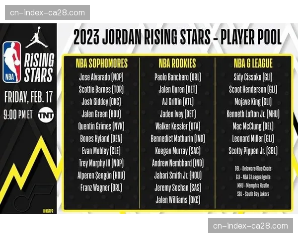 上赛季数据速报：2025年WNBA全明星赛收视率同比增长15%